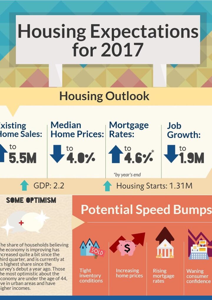 Mortgage Rates Climb: The Worst Time to Buy a Home?