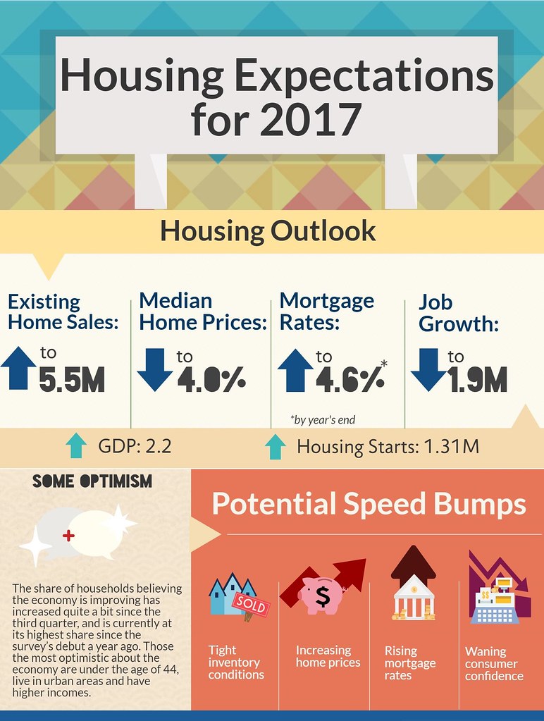 mortgage rates climb