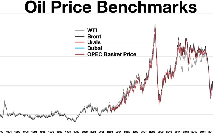 Is the Oil Price Rise the Worst for Government Bonds?