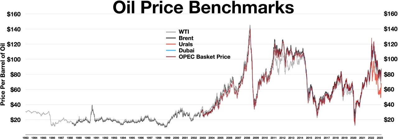 oil price rise